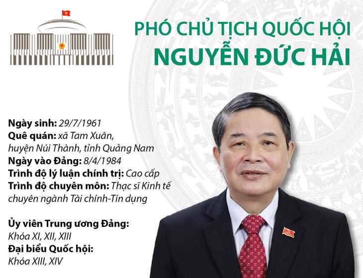 Phó Chủ tịch Quốc hội Nguyễn Đức Hải